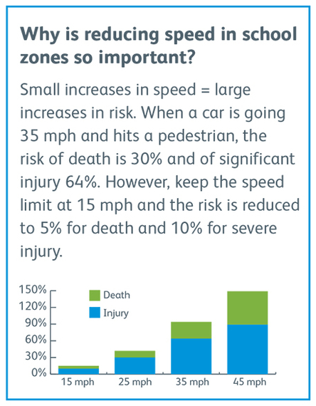 2016-10-26-1477511647-8213579-SafeKidsPedestrianSafetychart.jpg