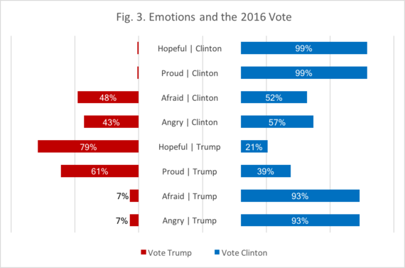 2016-10-28-1477678940-2576161-huffpolee10282016fig3.png