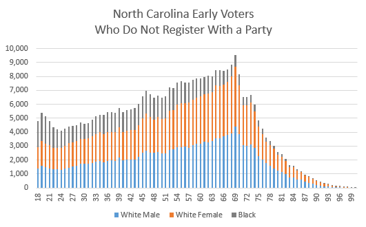 2016-10-31-1477883524-9612618-NC_10_30_Unaffilaited.png