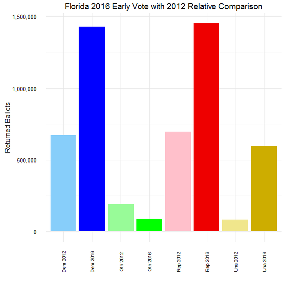 2016-10-31-1477883914-3984373-FL_10_30.png