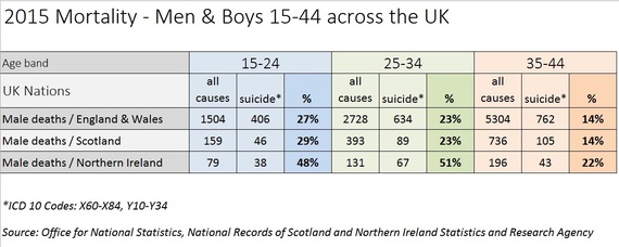 2016-10-31-1477918753-1569747-2015ukmalesucidevallcauses.jpg