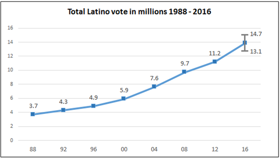 2016-11-02-1478107543-6566172-huffpogross110216fig.png