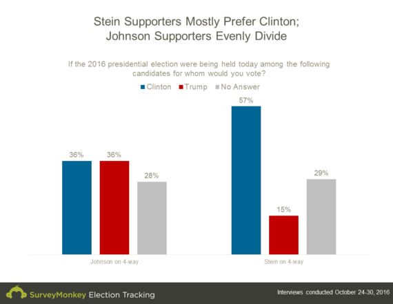 2016-11-02-1478120344-5291355-steinjohnson2waygraphFIXED.png