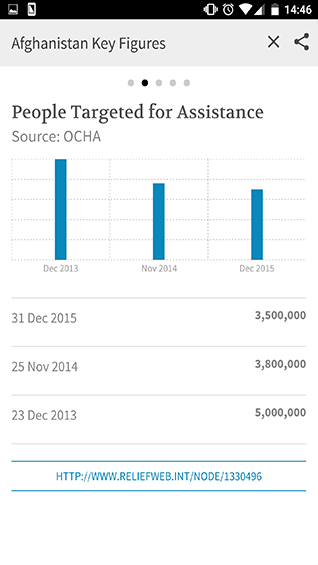 2016-11-04-1478280775-7460448-crises3keyfigures.png