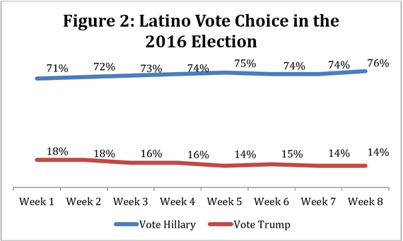 2016-11-07-1478536086-1894608-pantojahuffpo110716fig2.png