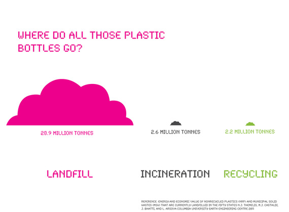 2016-11-07-1478556745-6318412-92ofplasticgoestolandfll_510736577127d.jpg