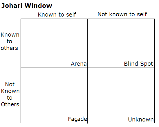 2016-11-08-1478574424-7148187-Johari_Window.PNG