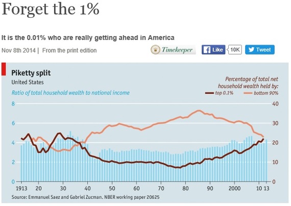 2016-11-17-1479413464-6319255-Huffpostchartforgetthe1.jpg