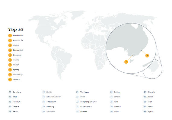 2016-11-18-1479468906-4806048-InterNationsGraphic_CityRanking2016_Australia.png