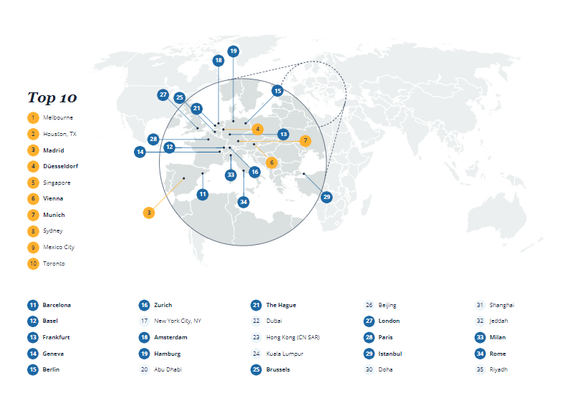 2016-11-21-1479720596-8894957-InterNationsGraphic_CityRanking_Europe.png