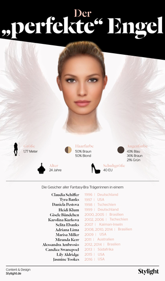2016-11-29-1480407686-4944649-Stylight_VictoriasSecretMorphing_Infografik.jpg