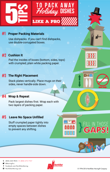 2016-12-05-1480969793-9682610-HowtopackholidaydisheslikeaproV3.png