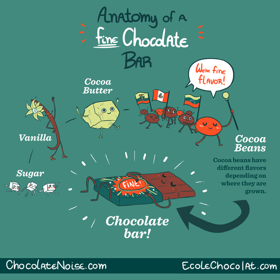 2016-12-07-1481144322-5232970-Chocolate_illustration_3_square_300dp_revisioni.jpg