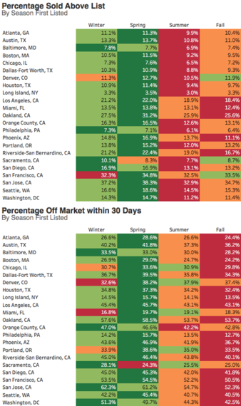 2016-12-14-1481751782-2513270-RedfinStats.png