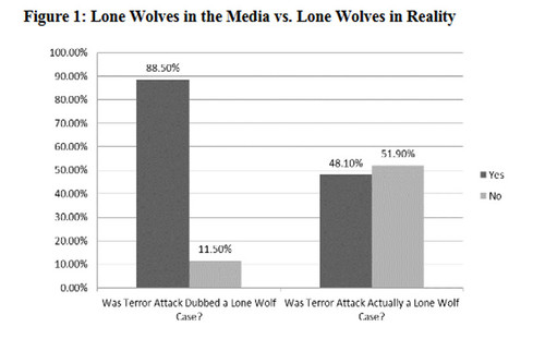 2016-12-20-1482237151-7276438-LoneWolfTerroristsInReality.jpg
