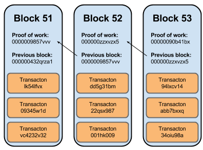 What Happens When Two Blocks are Mined Simultaneously? Bitcoin Chain Splits  Explained