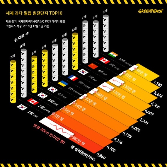 2016-12-25-1482657037-7994826-worlddensityranking.jpg