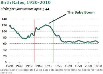 2016-12-29-1482978614-8671161-birthrates.jpg