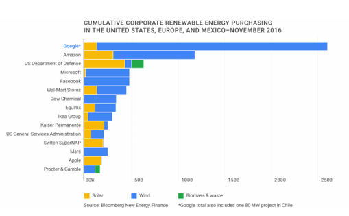 2016-12-30-1483118788-1500694-privatesectorchart.png