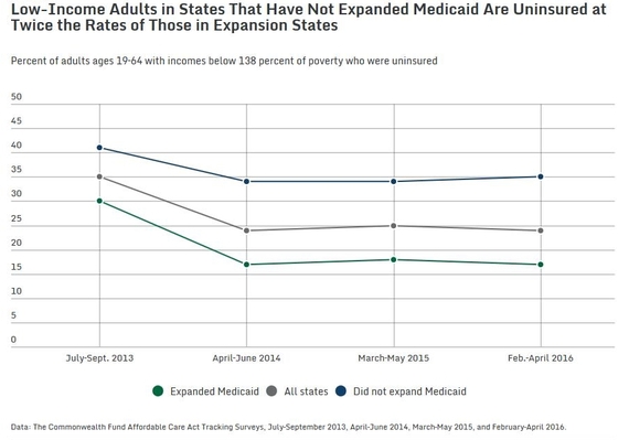 2017-01-07-1483793162-4735528-Uninsuredratesbymedicaidexpansion.jpg