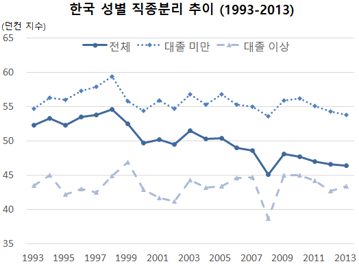 2017-01-16-1484537453-7104400-di_trend_kor.png