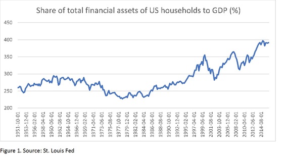 2017-01-18-1484725166-4617804-Financialassets.jpg