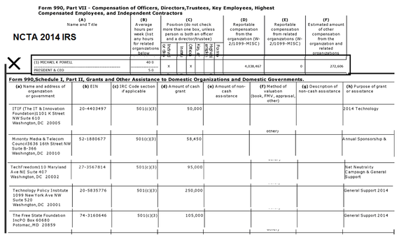 2017-02-06-1486356966-6924175-ncta2014irs990.png