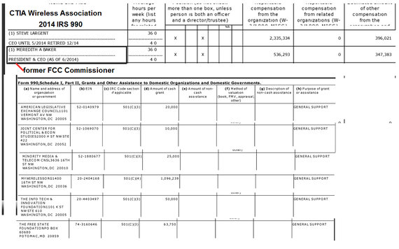 2017-02-06-1486357003-1284133-CTIA2014irs990.png