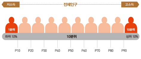 2017-02-07-1486435107-9675482-percentile.png