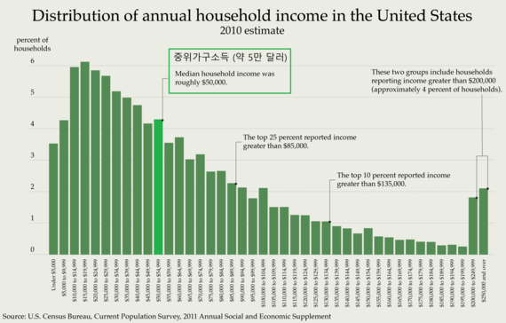 2017-02-07-1486435952-7950201-Distribution_of_Annual_Household_Income_in_the_United_States_2010.png