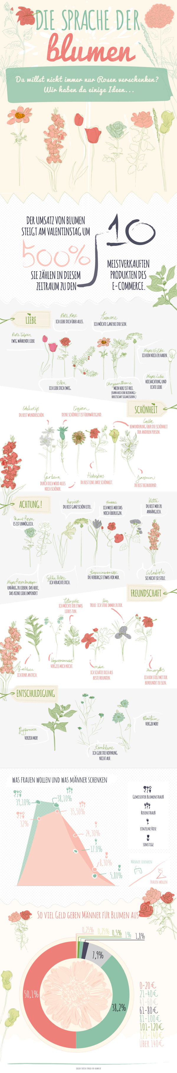 2017-02-13-1487001400-9244315-2017021014867370722713674Valentinstag_Infografik_Gutscheinpony.png