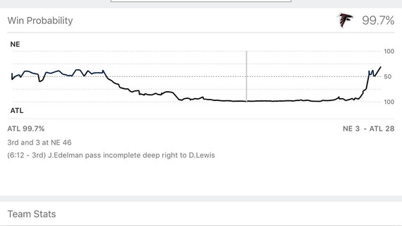 2017-02-13-1487013144-5729161-probabilitychart.jpeg