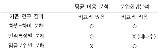 2017-03-08-1488948229-1961624-regression_comparison.png