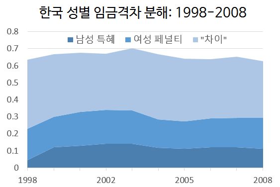 2017-03-08-1488948771-8928806-kum_addendum_decomosition.png