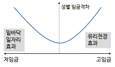 2017-03-08-1488949740-1301038-hypothetical_u_shape_curve.png
