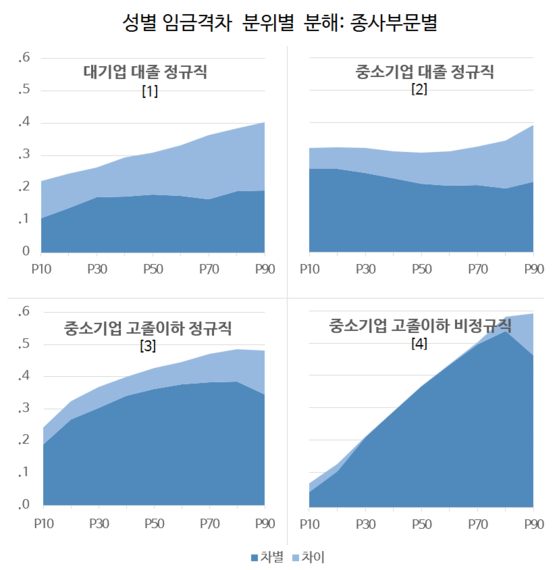 2017-03-08-1488950260-47983-quantile_by_groups.png