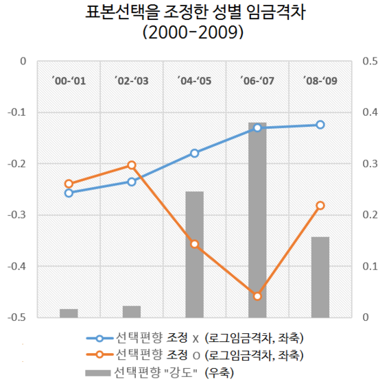 2017-03-08-1488950785-1002331-selectivity_sjm.png