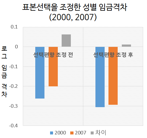 2017-03-08-1488950868-2589559-selectivity_sjm_2.png
