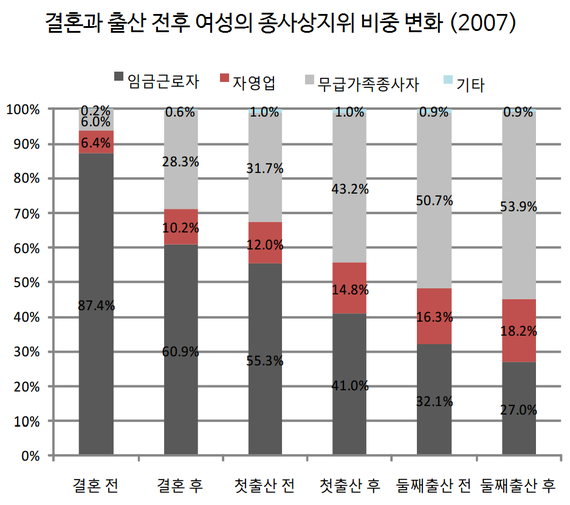 2017-03-08-1488951688-6944233-kjy_marriage_and_fertility_before_and_after.png