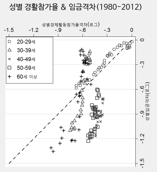 2017-03-08-1488951743-2365895-empgap_gap_stata.png