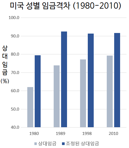 2017-03-08-1488951878-7478468-us_wage_gap_trend.png