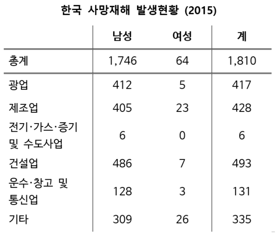 2017-03-30-1490858447-704264-deadly_accidents_2015.png