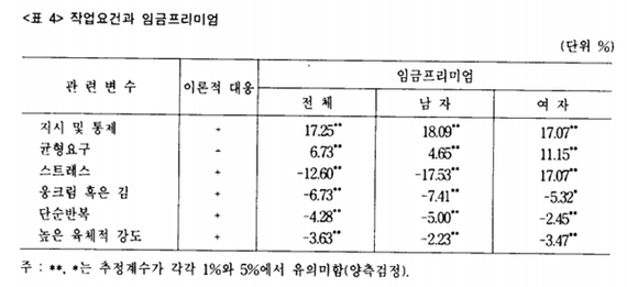 2017-03-30-1490858569-9179840-KimTH_compensating_differentials.png