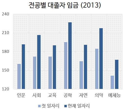 2017-03-30-1490858647-3850013-col_graduates_wage_2013.png