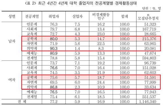 2017-03-30-1490858884-6704877-col_graduates_econ_status.png