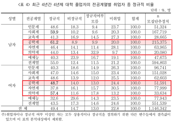 2017-03-30-1490858911-3925307-col_graduates_regular_worker_ratio.png