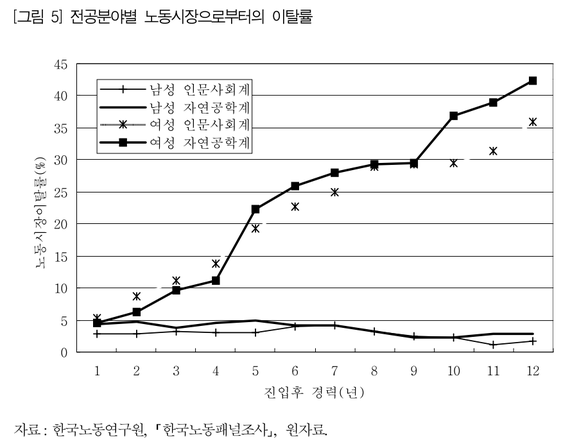 2017-03-30-1490858937-5157311-deviation_ratio_by_major.png