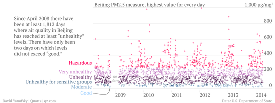 2017-04-07-1491532187-2150921-beijingairqualitybeijingairquality_chartbuilder.png
