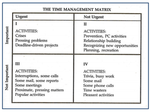 2017-04-27-1493302574-4464310-StephenR.CoveyTimeManagementMatrix.png