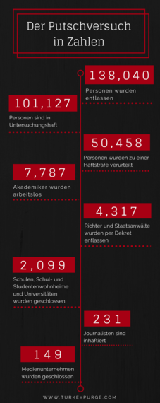 2017-05-02-1493763741-7762141-putschversuchstatistik.png